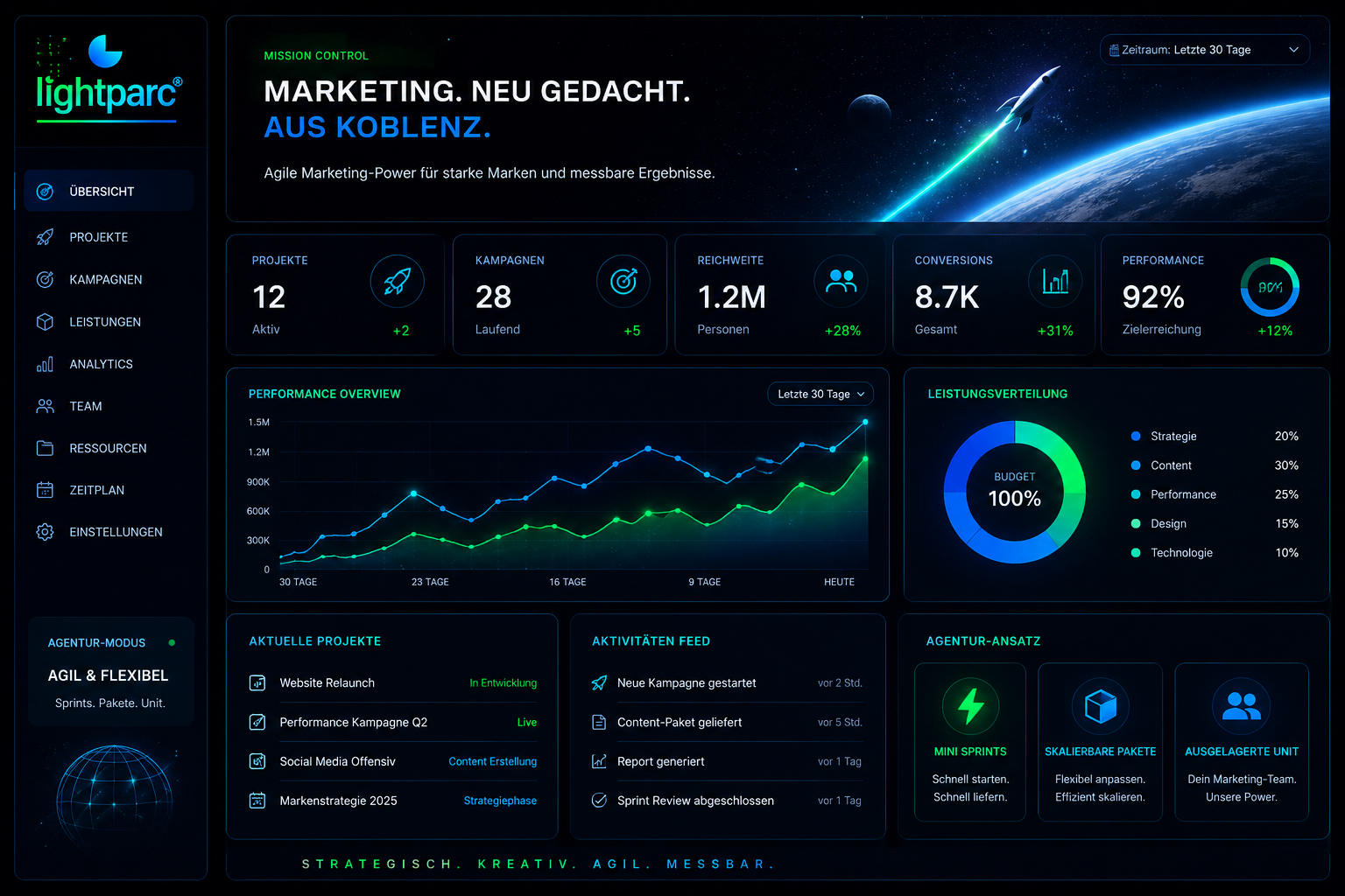 Claas Hansen - Marketingberatung lightparc